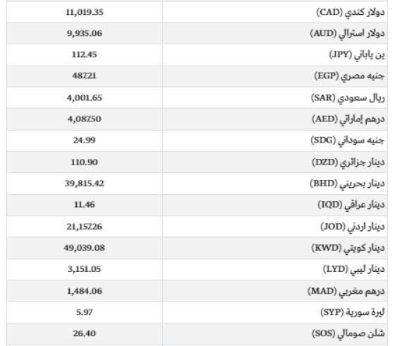 سعر صرف الدولار في لبنان اليوم الخميس 4-5-2023