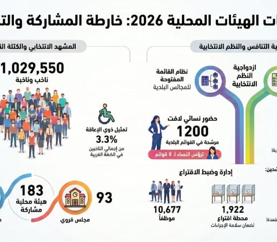 الانتخابات المحلية في دير البلح