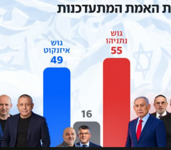 نتائج الانتخابات لااسرائيلية.PNG