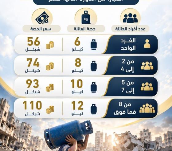 الهيئة العامة للغاز