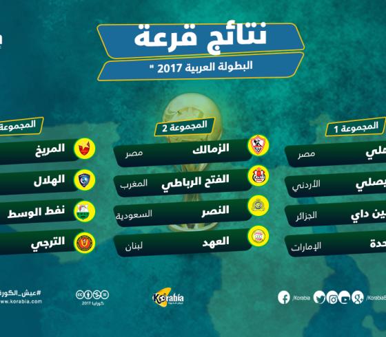 البطولة العربية للأندية