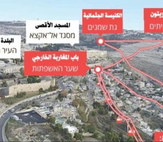 تلفريك القدس