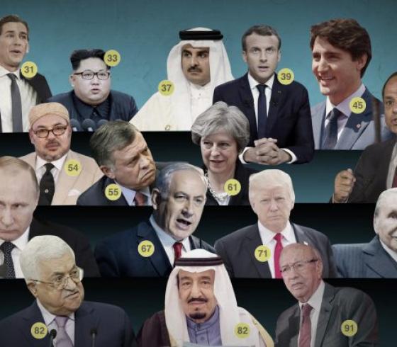 زعماء العالم