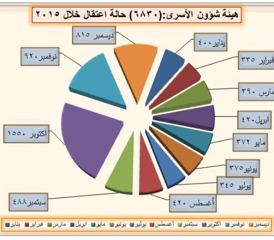 حصاد الأسرى
