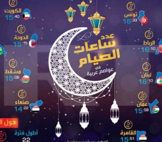 عدد ساعات الصوم في رمضان 2019