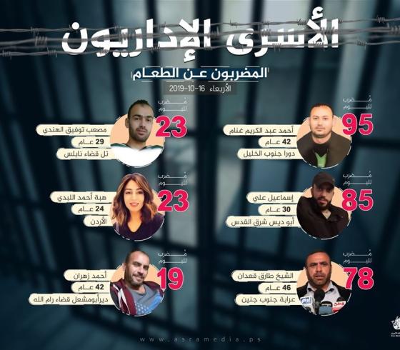 الاسرى الإداريون