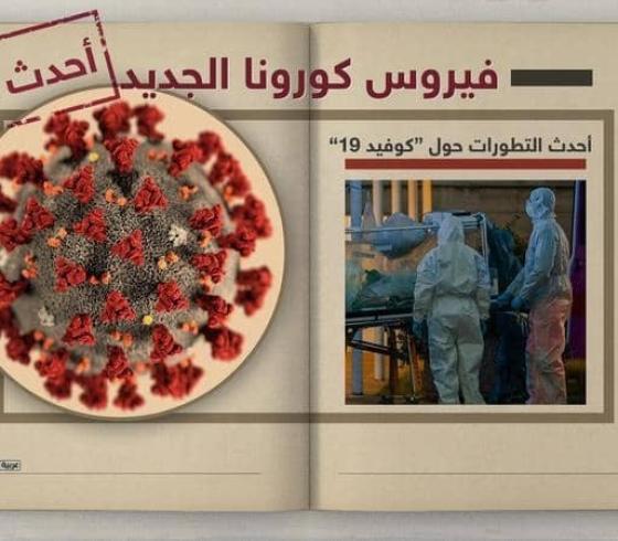 إحصائية فيروس كورونا (كوفيد -19) في العالم