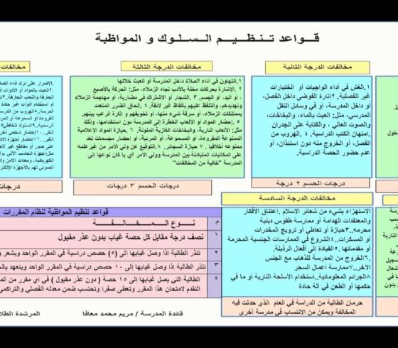 لائحة السلوك والمواظبة 1440 للمرحلة الثانوية