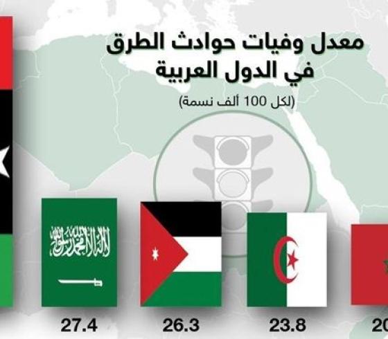 الدول العربية