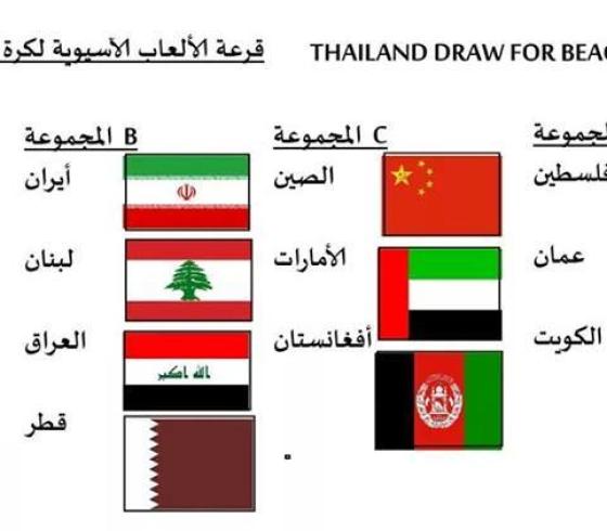 نتائج القرعة