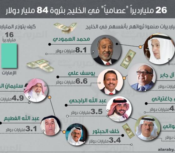 انفوجرافك