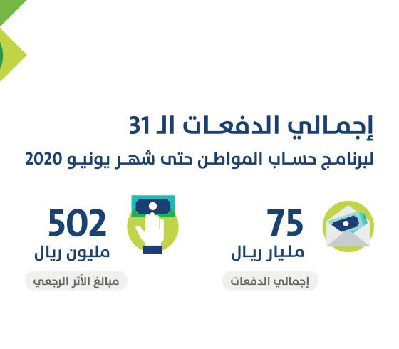 حساب المواطن يعلن عن موعد صرف الأموال للمستفيدين لشهر يوليو والاستعلام عن طريق الهوية
