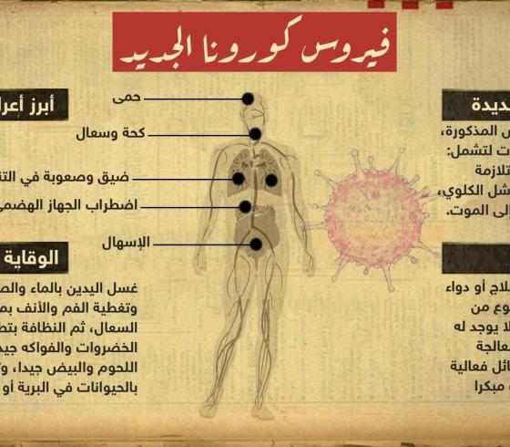 فيروس كورونا