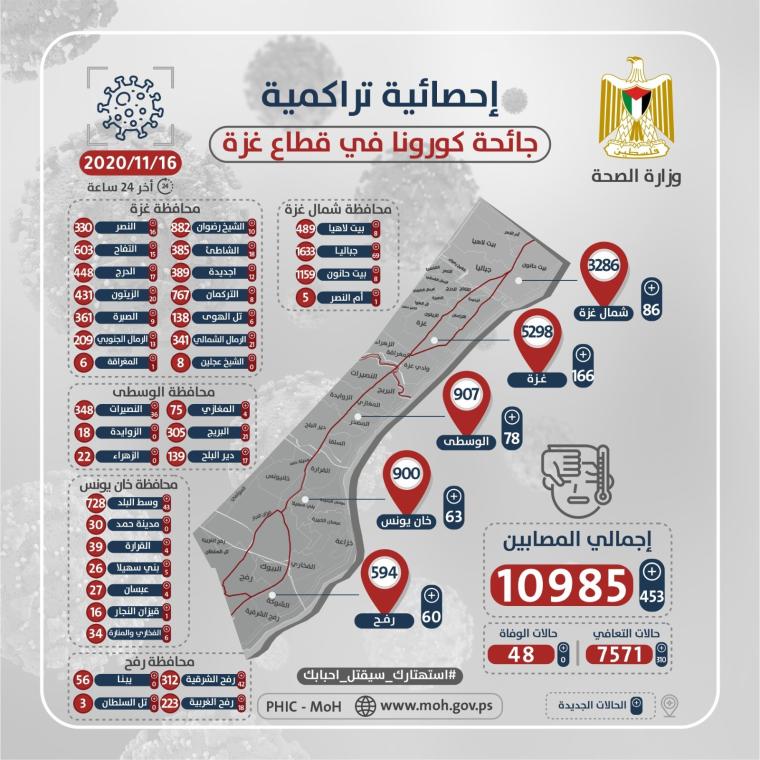خارطة اصابات فيروس كورونا اليوم الاثنين 16-11-2020