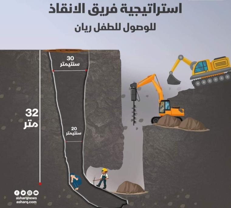 انقاذ ريان.