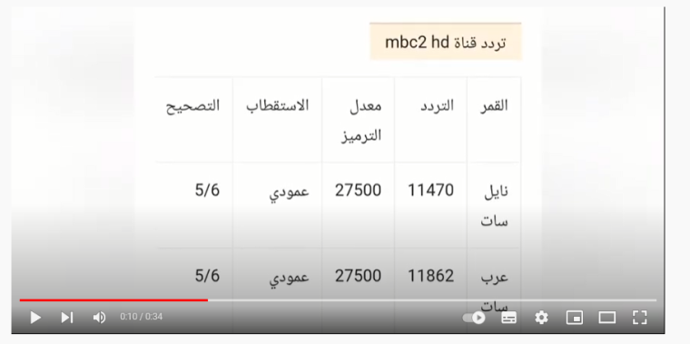 إليك تردد قناة mbc 2 الجديد 2023 بجودة HD و SD على نايل سات وهوت بيرد