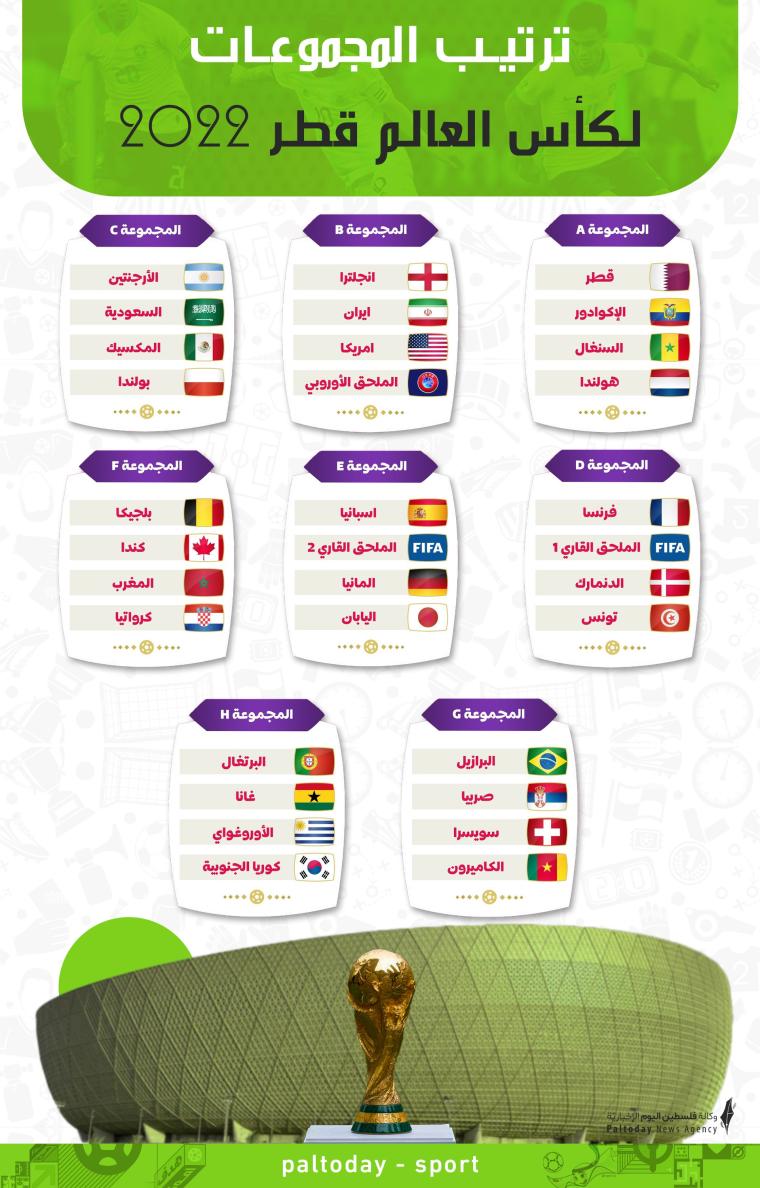 ترتيب المجموعات لكأس العالم قطر 2022.jpg