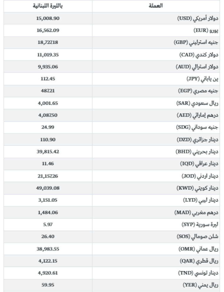 سعر صرف الدولار في لبنان اليوم الخميس 4-5-2023