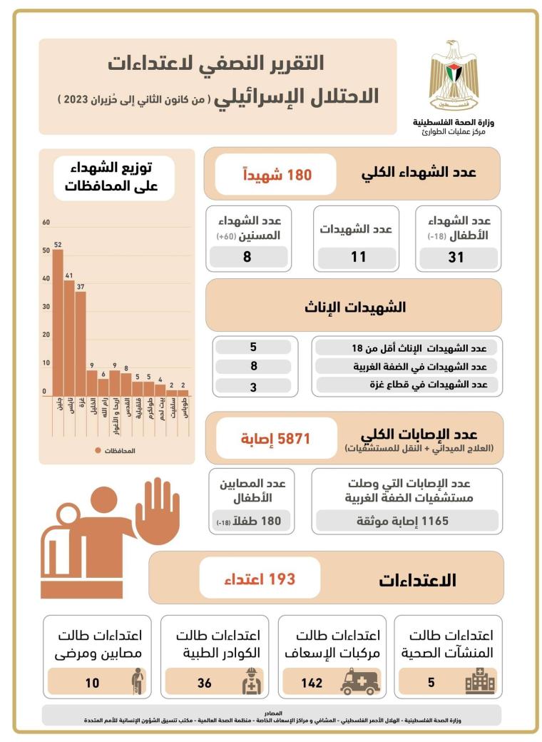 حصيلة الشهداء