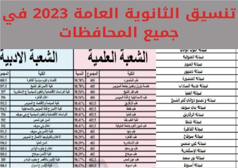 تنسيق الكليات المصرية في جميع المحافظات 2023.jpg