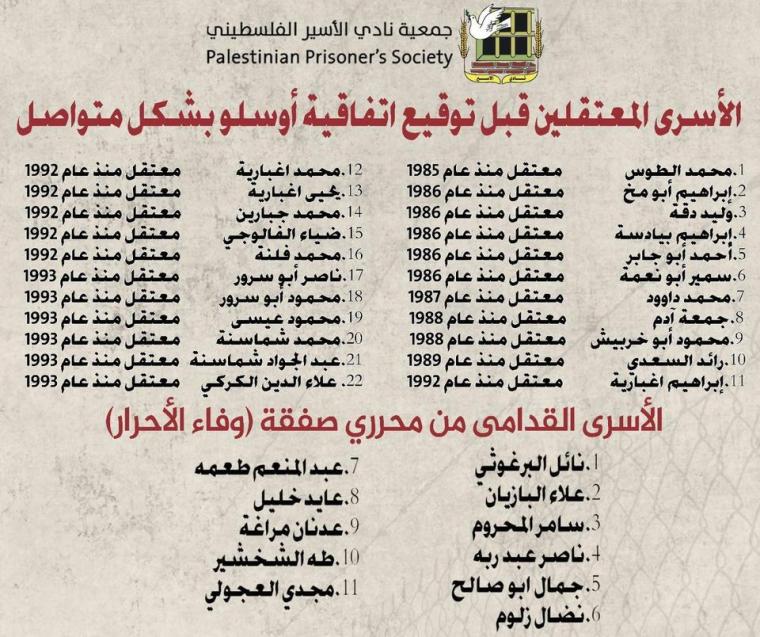 معتقلين