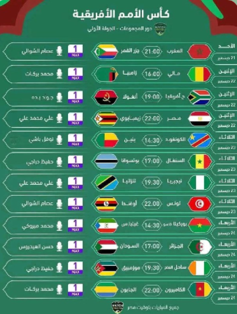 جدول مبباريات كأس الأمم الأفريقية خلال المجموعة  الأولى.PNG