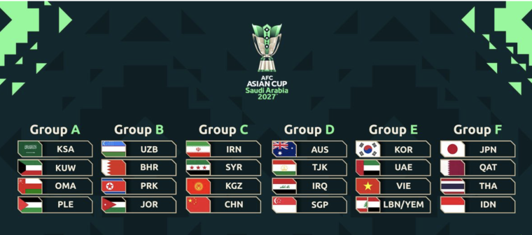قرعة كأس آسيا 2027 ومجموعات نارية
