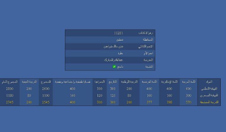ندى-خالد-شواهين