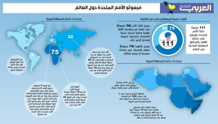 مبعوثو الأمم المتحدة