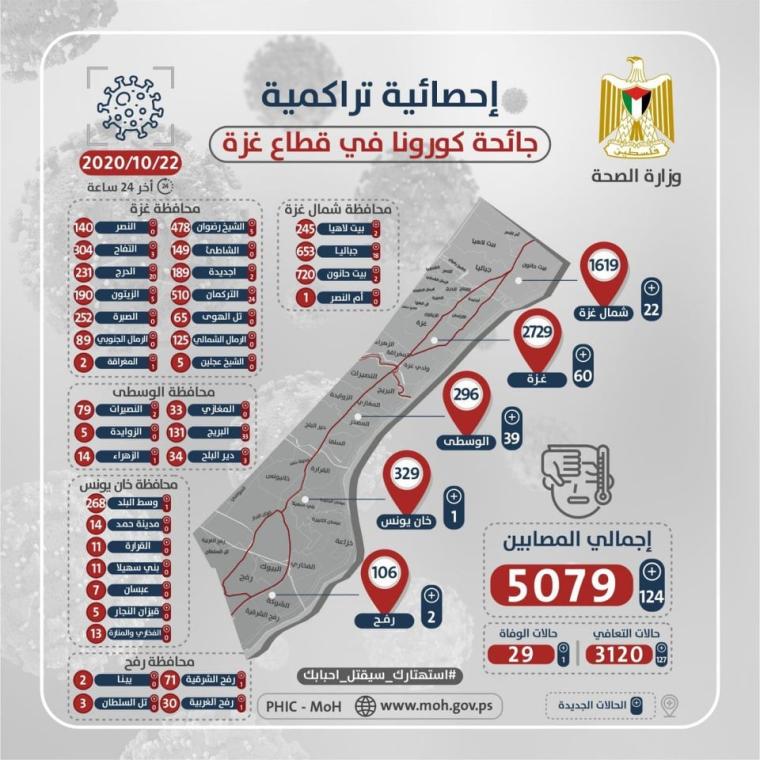 خارطة اصابات كورونا في غزة اليوم الخميس