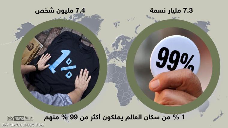 احصائية 
