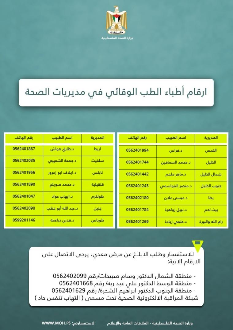 أرقام طوارئ أعلنتها وزارة الصحة 