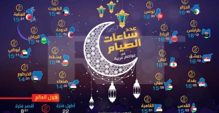 عدد ساعات الصوم في رمضان 2019