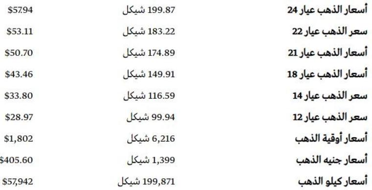 سعر الذهب فلسطين