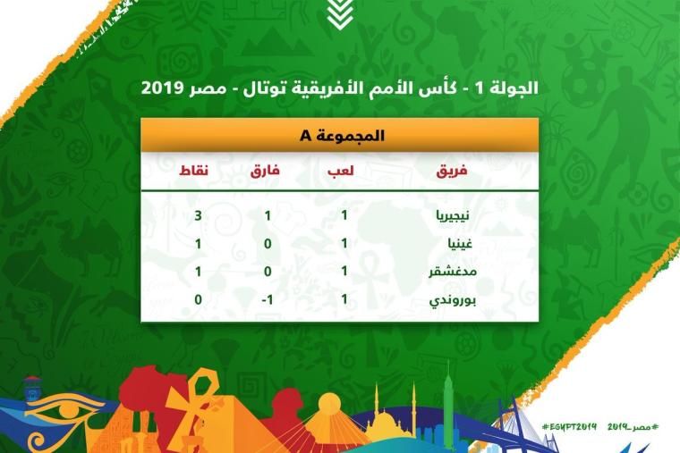 ترتيب فرق البطولة الافريقية 2019