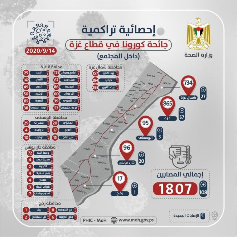 كورونا