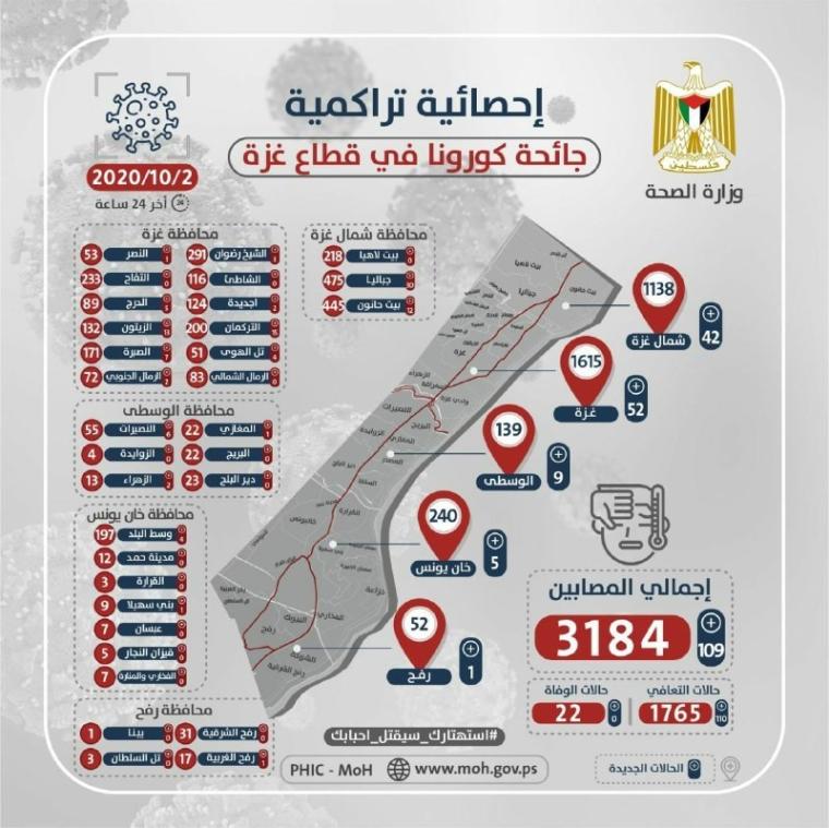 الخارطة الوبائية