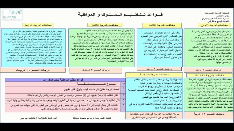 لائحة السلوك والمواظبة 1440 للمرحلة الثانوية