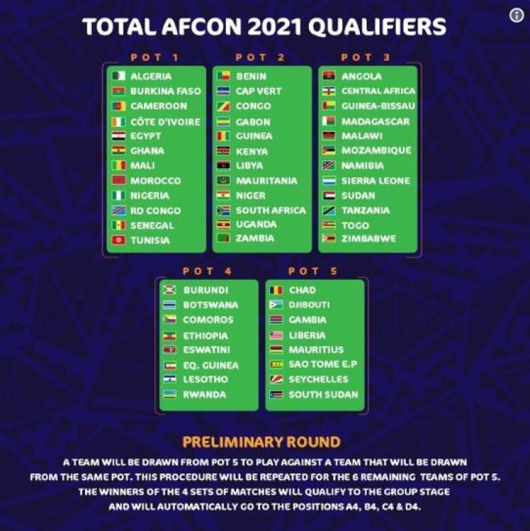كأس الأمم الافريقية 2021