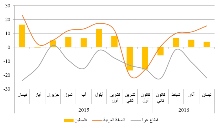 مؤشر سلطة النقد لشهر ابريل