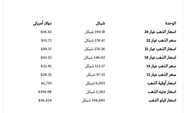 سعر الذهب في فلسطين 