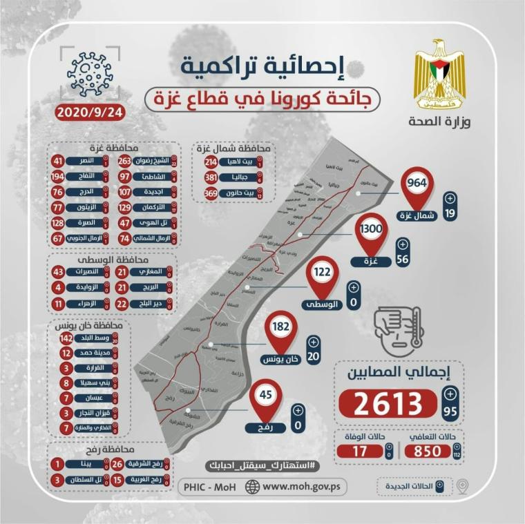 خارطة الاصابات