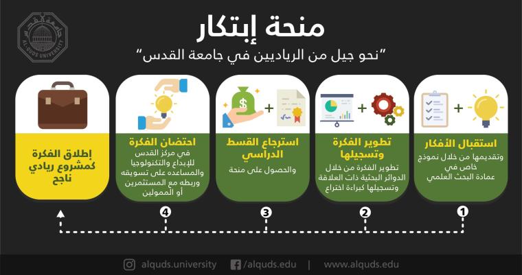 جامعة القدس