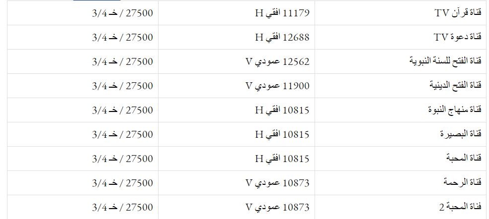 تردد القنوات الدينية1.JPG