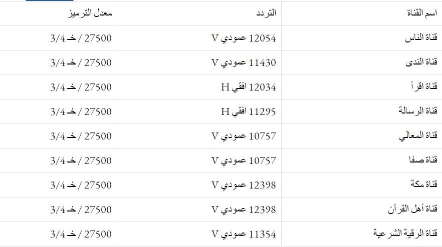 تردد القنوات الدينية2.JPG