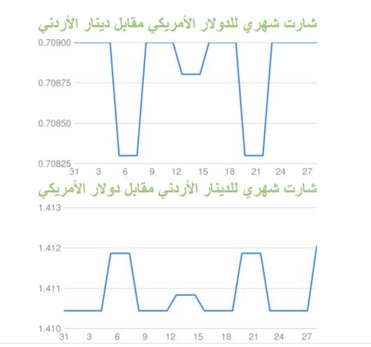 اشارات الدولار في الاردن.JPG