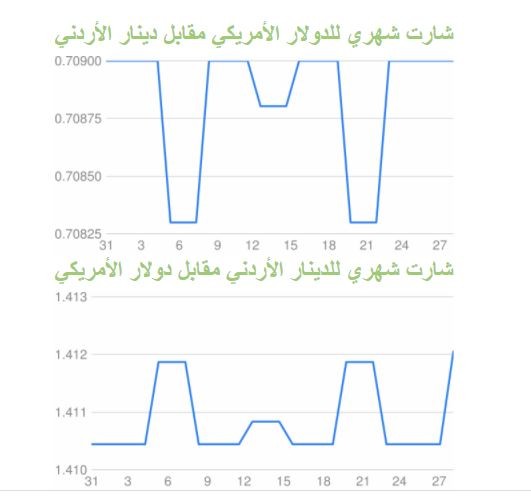 اشارات الدولار في الاردن.JPG