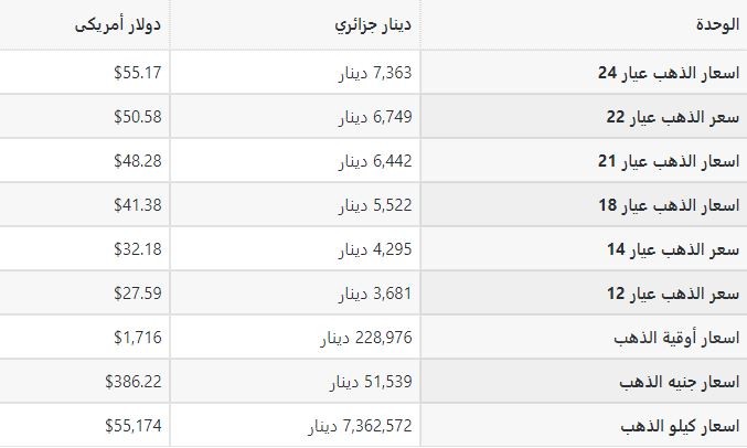 الذهب في الجزائر.JPG
