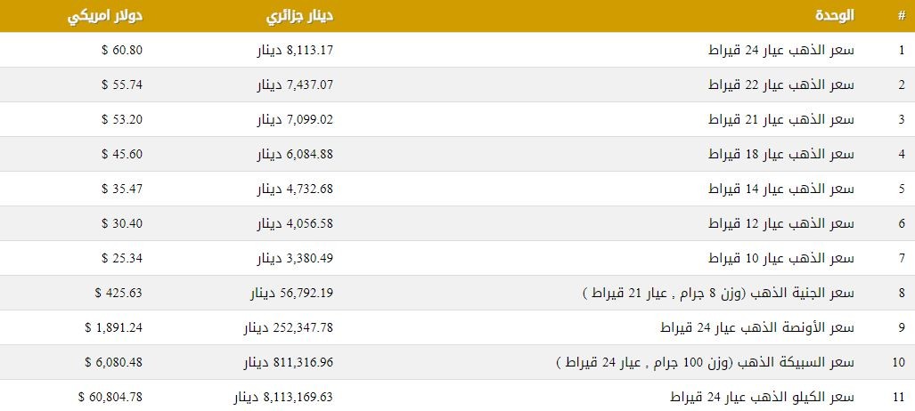 الذهب.JPG