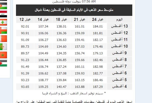 اسعار الذهب فلسطين 2.JPG